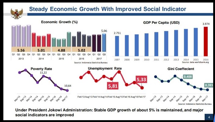  Ekonomi  Indonesia  Stagnan 5 Sejak 2013 Medcom id